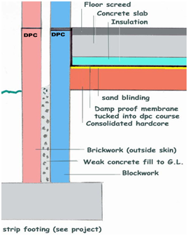 954_Treatment to Floors.png